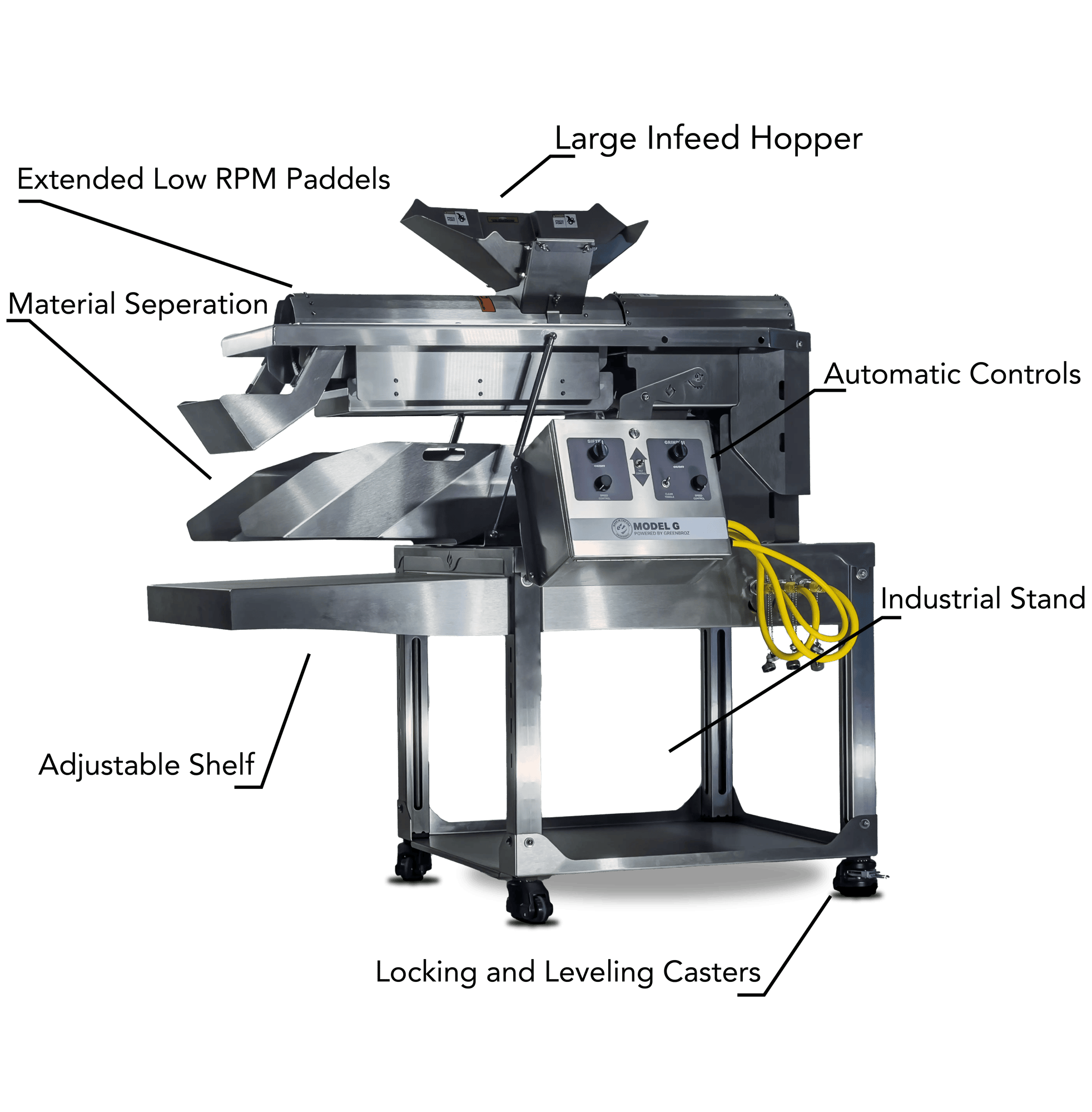 GreenBroz Model G Precise Batch Grinder Overview Diagram-1