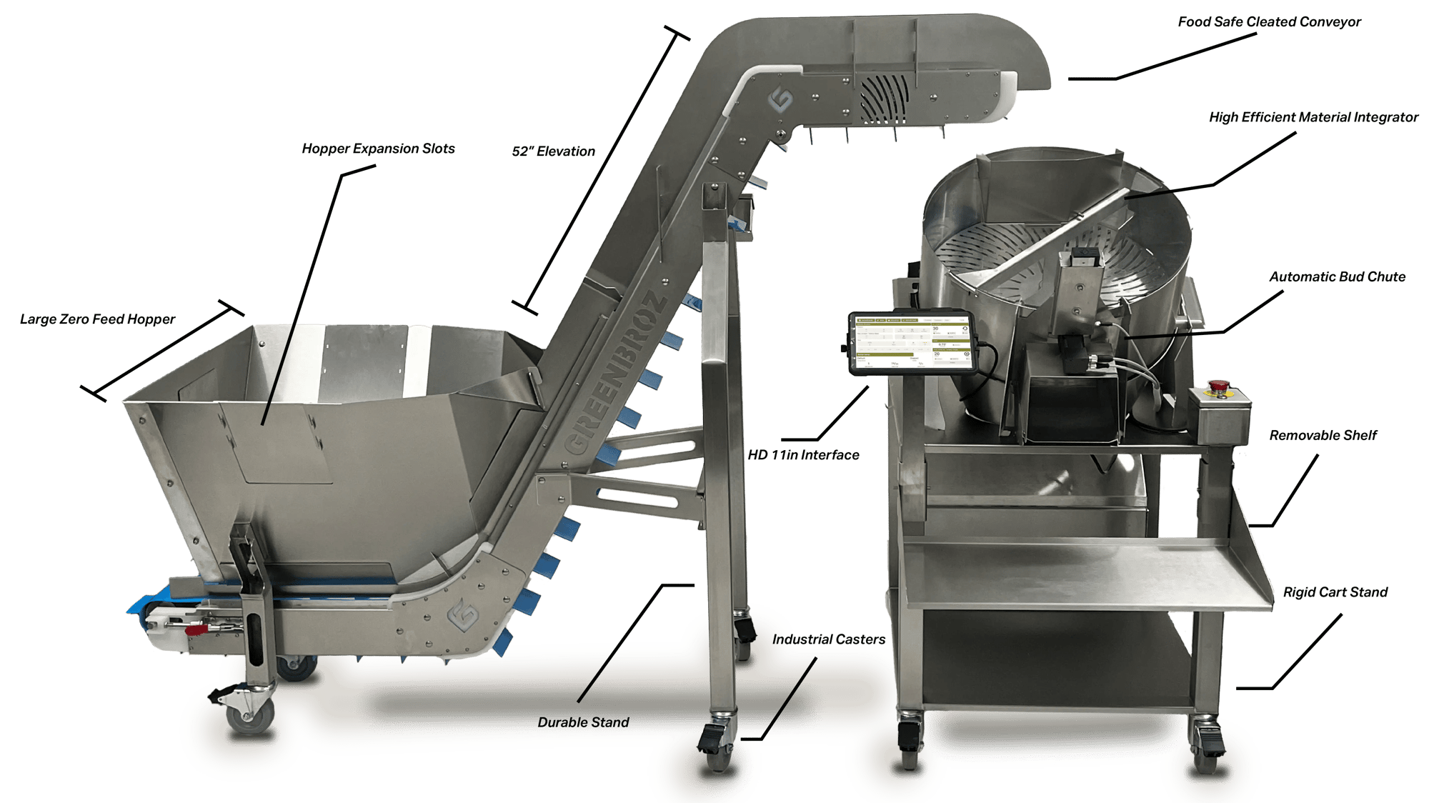 m1 With GBZ Control diagram